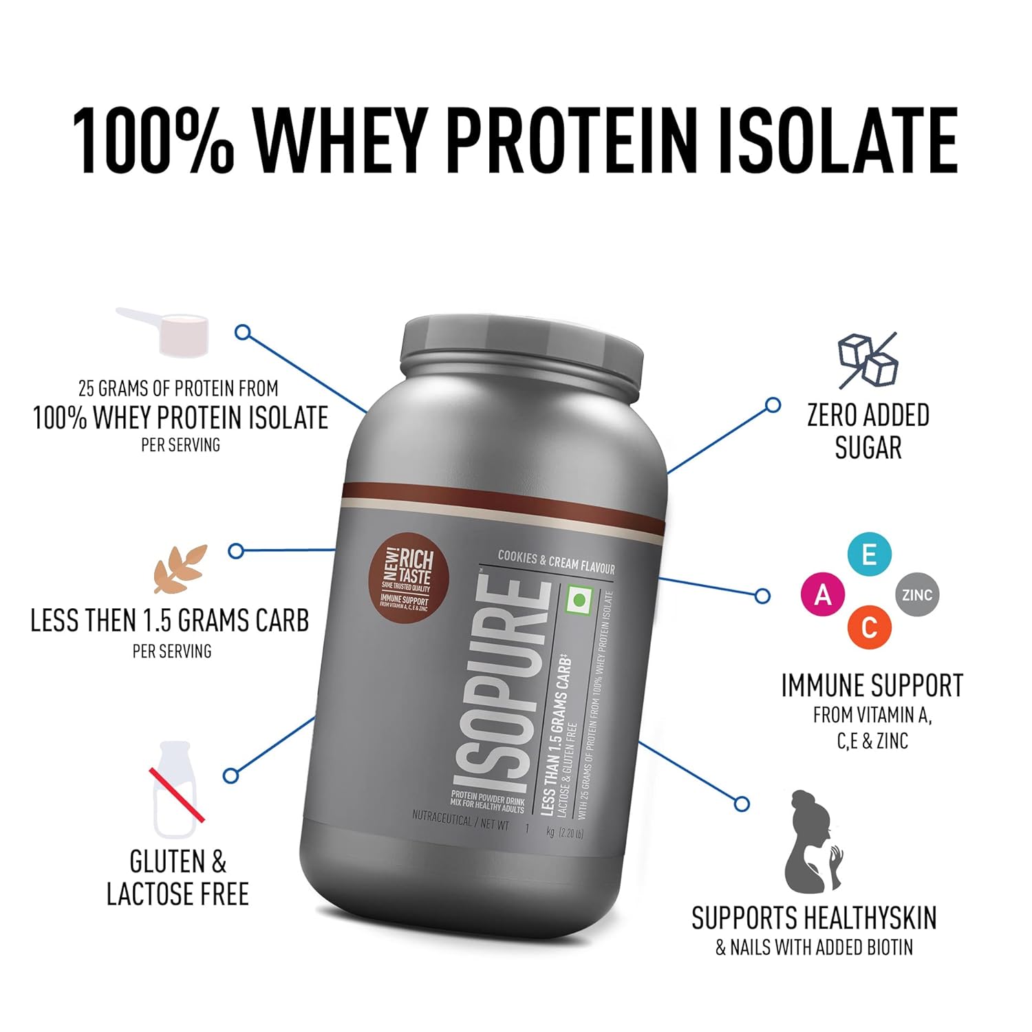 ISOPURE WHEY PROTEIN ISOLATE POWDER COOKIES AND CREAM 2KG