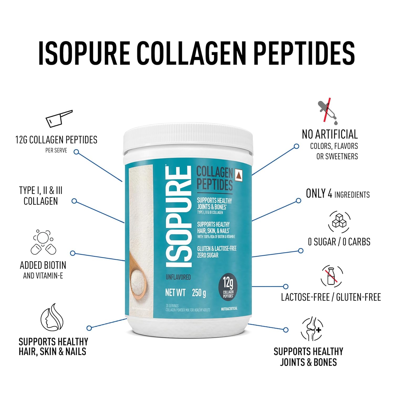ISOPURE COLLAGEN PEPTIDES 12 SERVE WITH BIOTIN AND VITAMIN-E 250GM UNFLAVORED