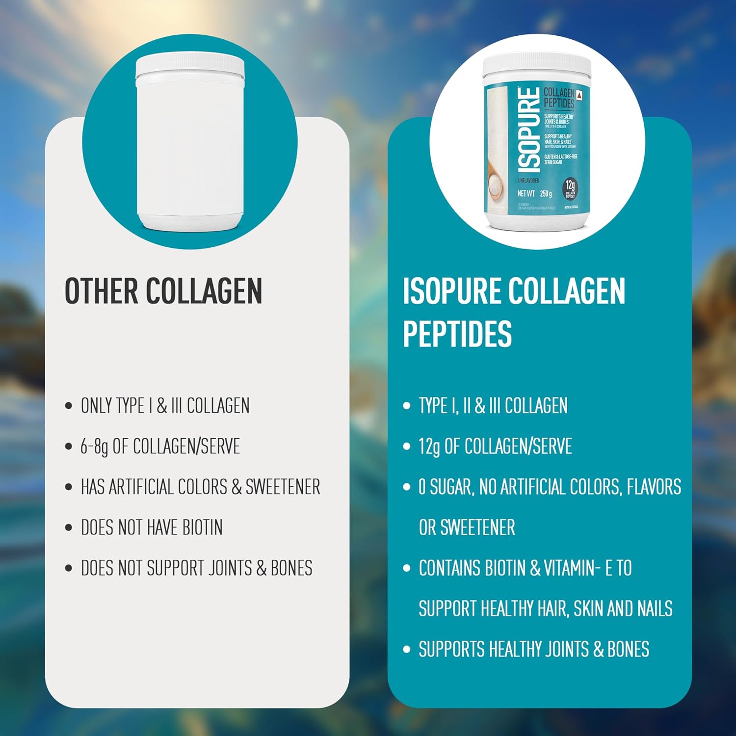 ISOPURE COLLAGEN PEPTIDES 12 SERVE WITH BIOTIN AND VITAMIN-E 250GM UNFLAVORED