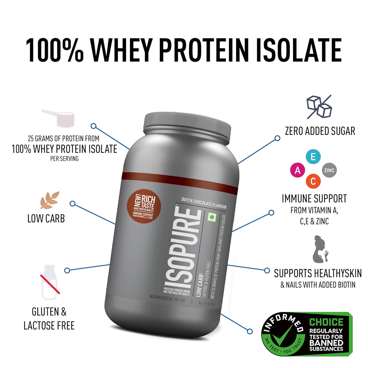 ISOPURE LOW CARB WHEY PROTEIN ISOLATE POWDER DUTCH CHOCOLATE 1KG
