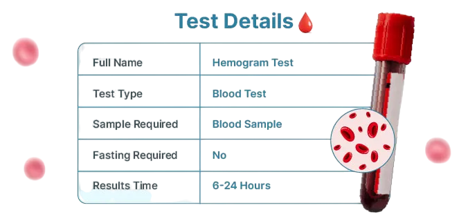 COMPLETE HEMOGRAM TEST