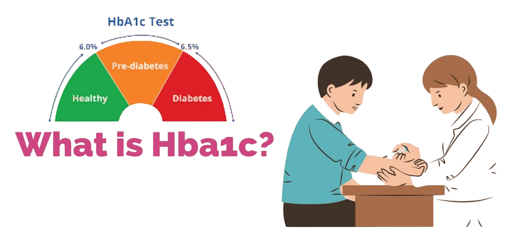 HBA 1C TEST