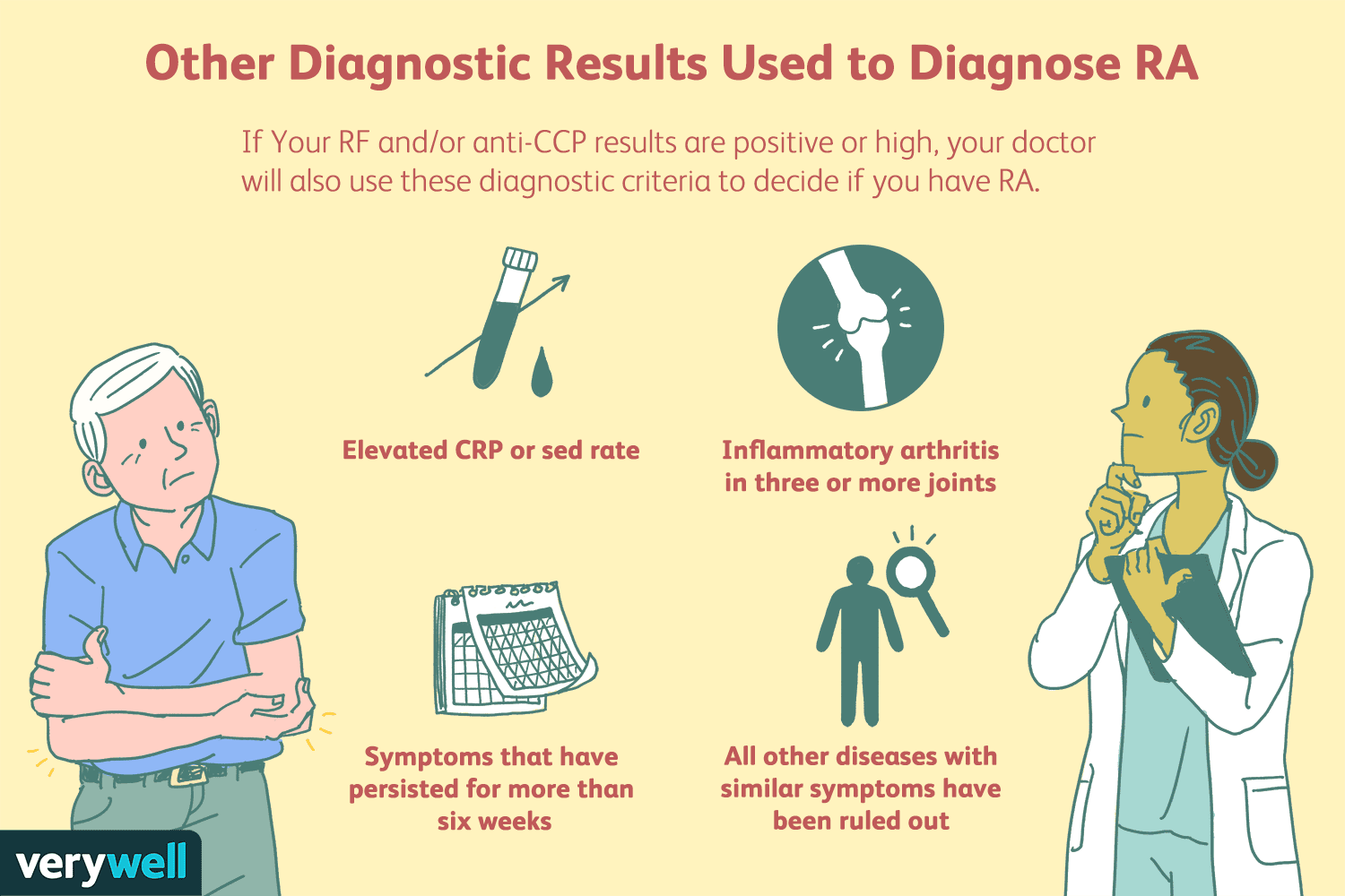 RA-FACTOR TEST