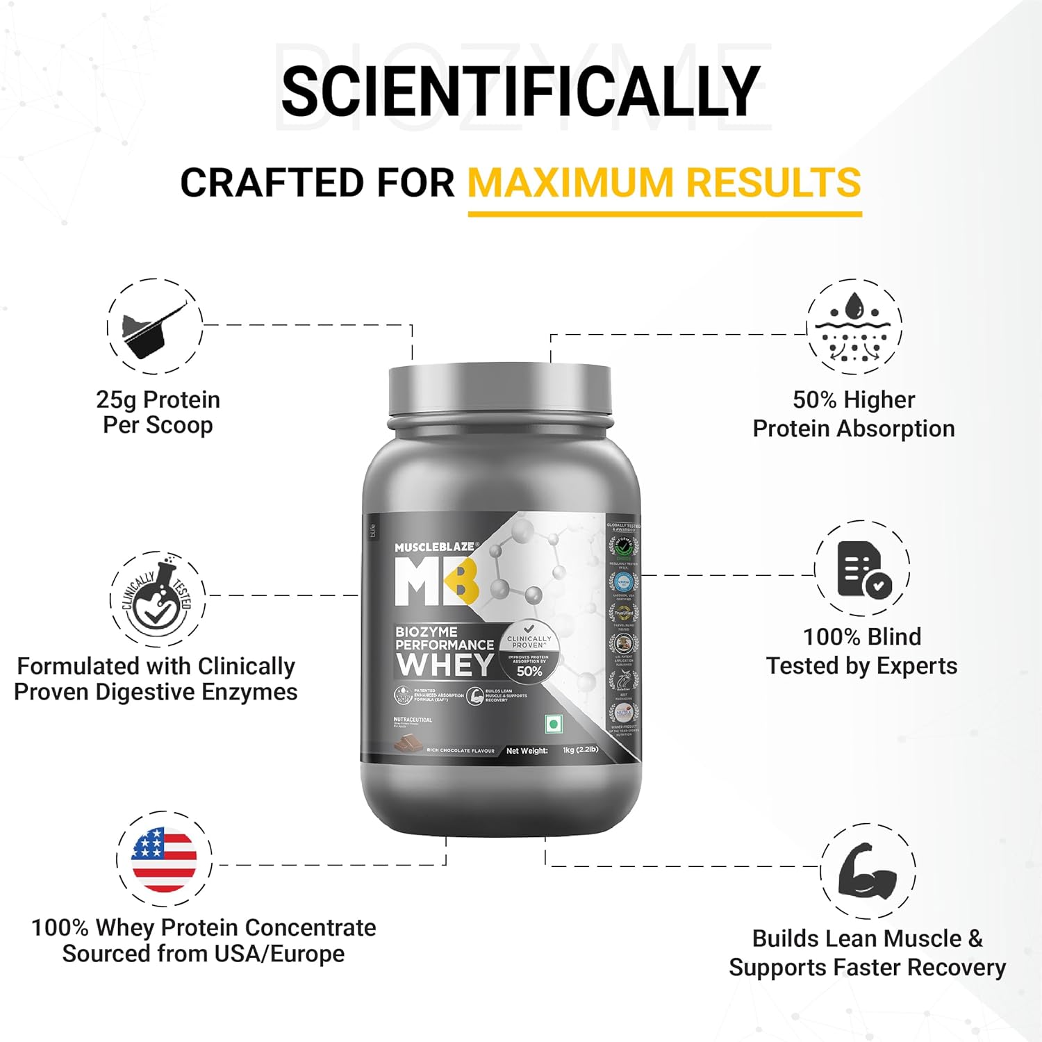MUSCLEBLAZE BIOZYME PERFORMANCE WHEY 2.2LB RICH CHOCOLATE
