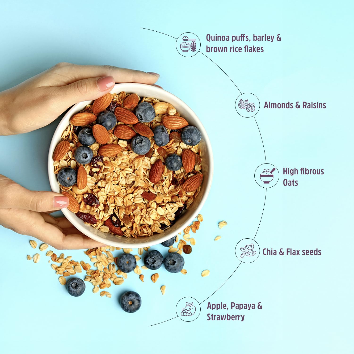 MUSCLEBLAZE HIGH PROTEIN MUESLI FRUITS & NUTS 400GM