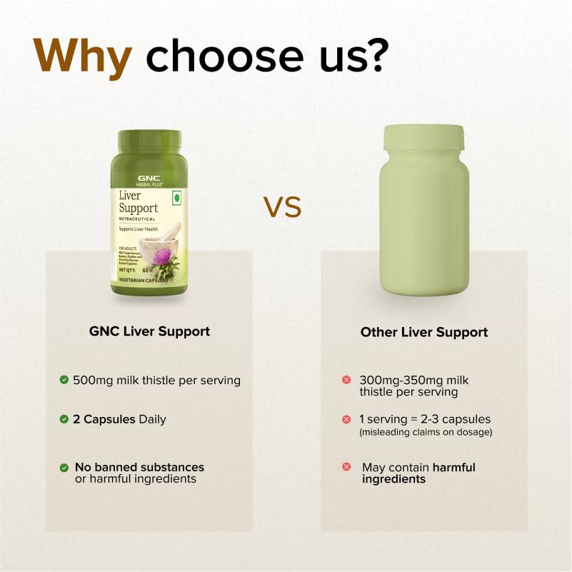 GNC HERBAL PLUS LIVER SUPPORT 60 CAPSULES