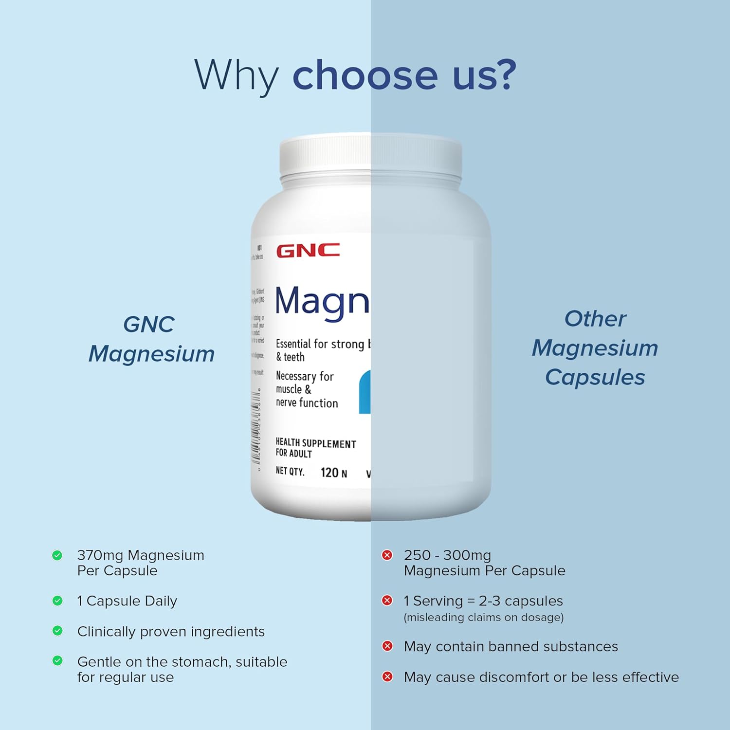 GNC MAGNESIUM 370MG FOR BONE STRENGTH, MUSCLE & NERVE FUNCTION, STRESS RELIEF 120 CAPSULES