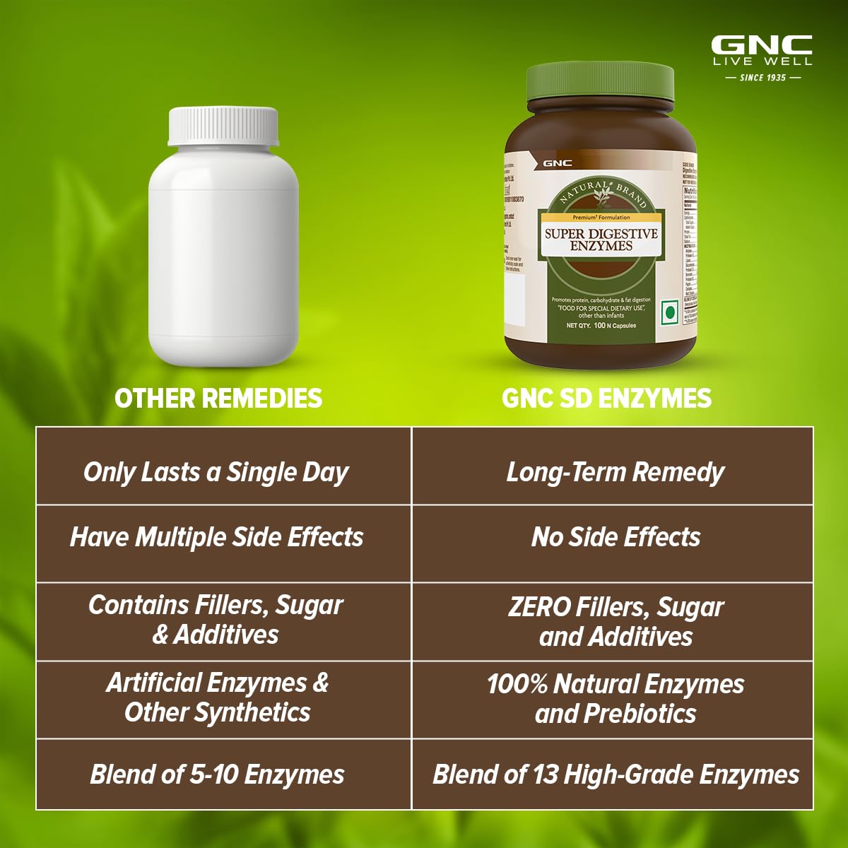 GNC SUPER DIGESTIVE ENZYMES PREBIOTICS & 11 POTENT ENZYMES 100 VEG CAPSULES