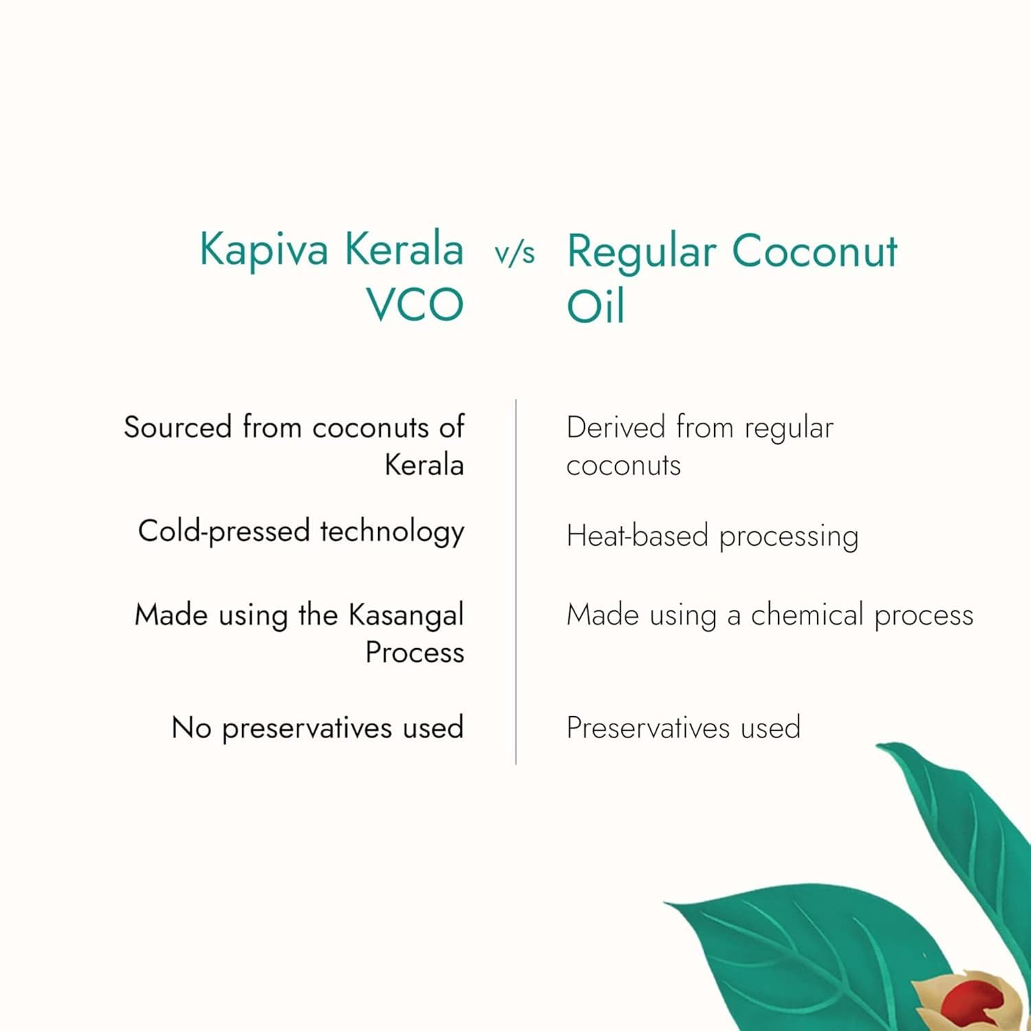 KAPIVA VIRGIN COCONUT OIL 500ML