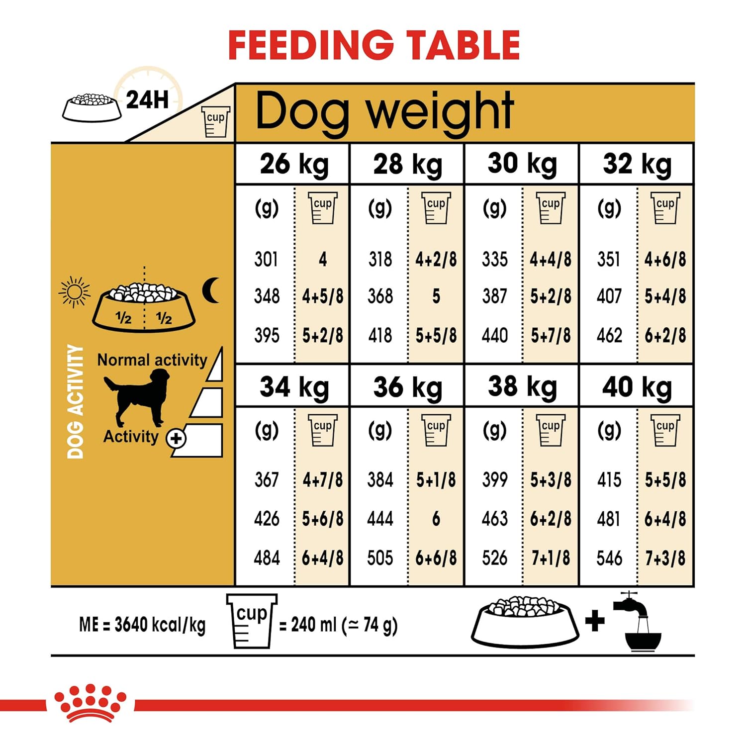 ROYAL CANIN ADULT LABRADOR MEAT FLAVOUR PELLET DOG FOOD, 3KG