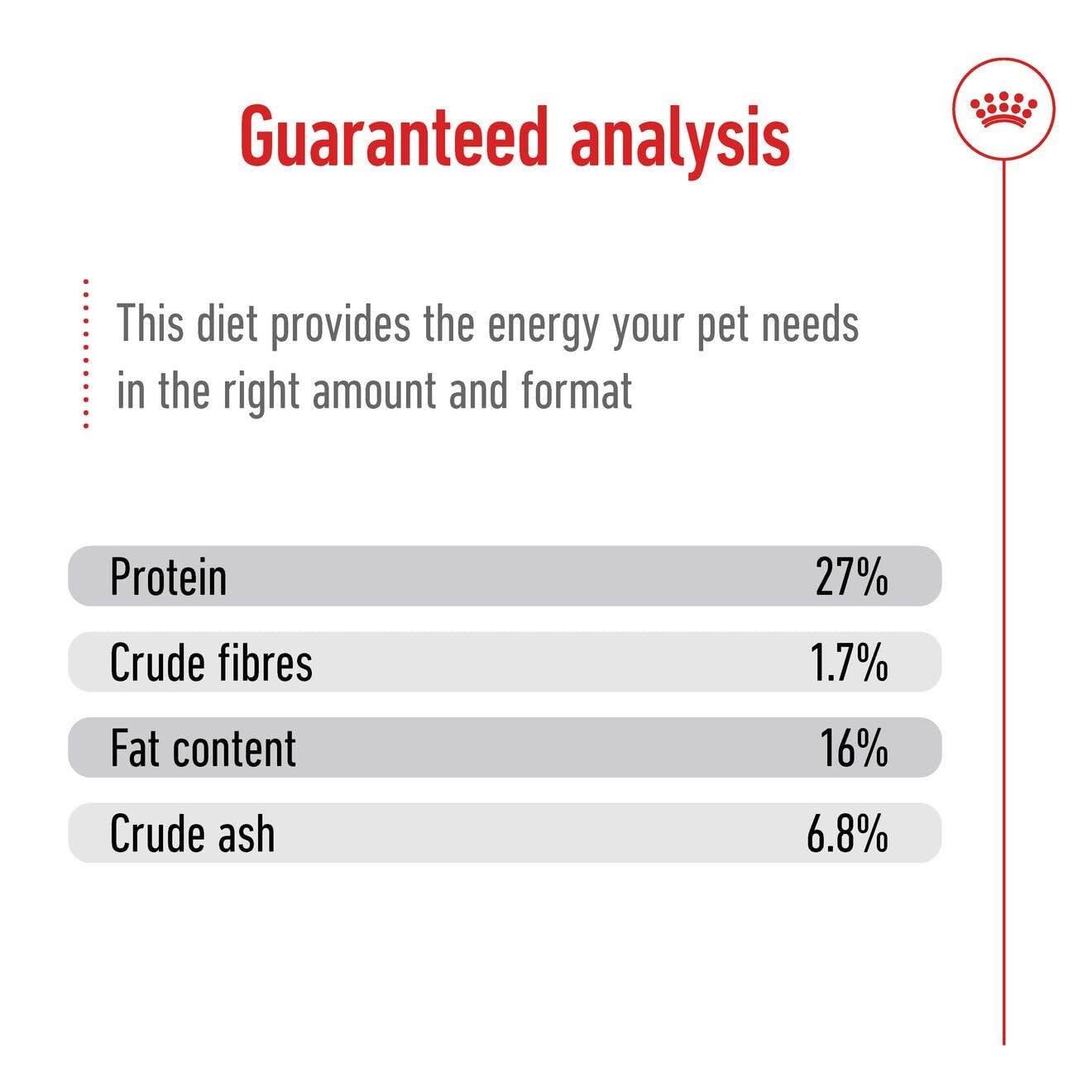 ROYAL CANIN MINI ADULT PELLET DOG FOOD, CHICKEN 4 KG