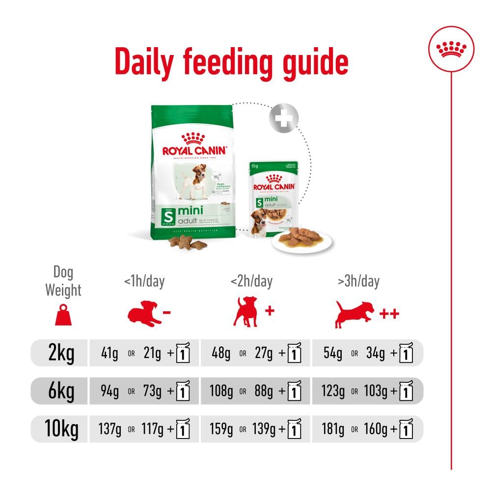 ROYAL CANIN MINI ADULT PELLET DOG FOOD, CHICKEN 4 KG