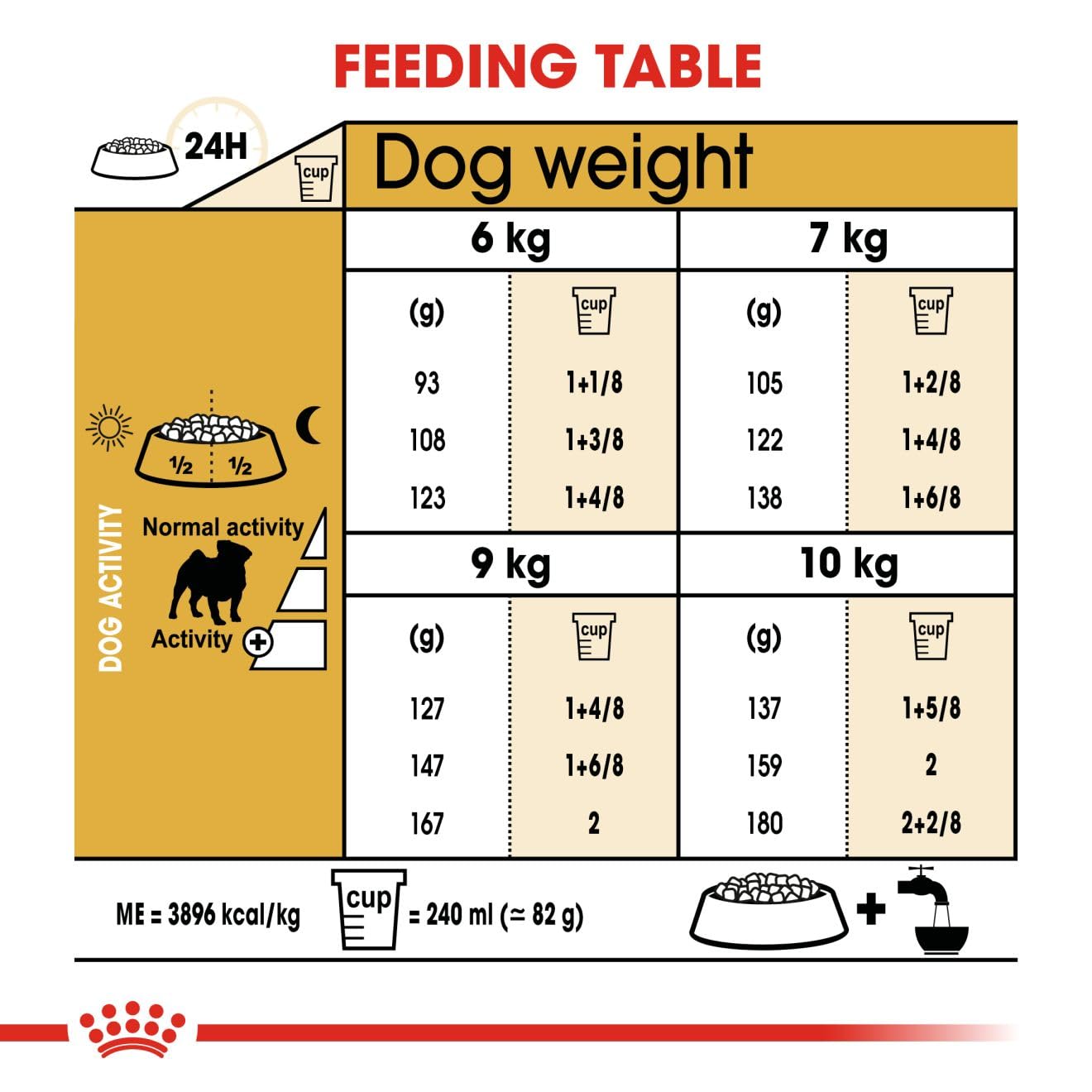 ROYAL CANIN PUG ADULT , 1.5 KG