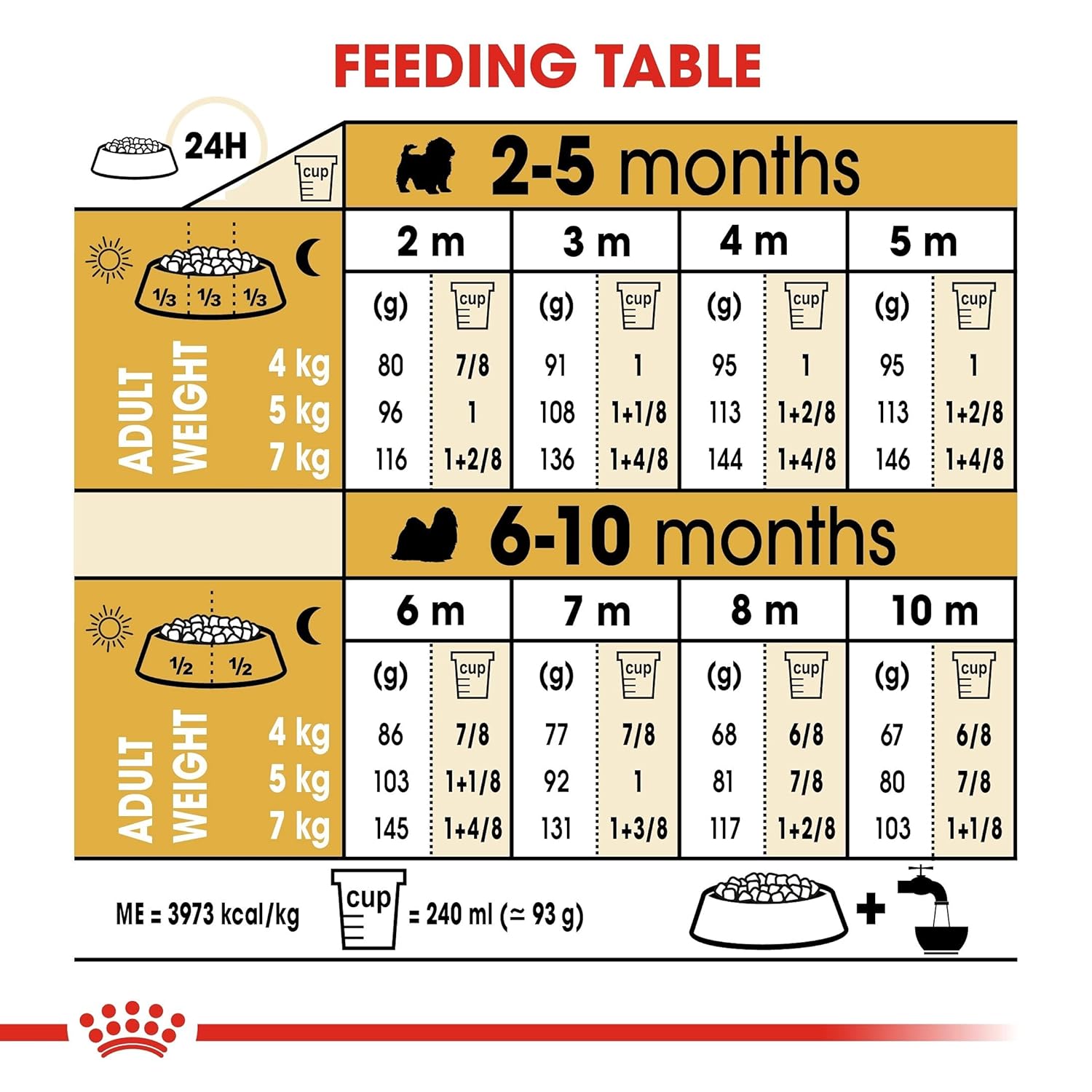 ROYAL CANIN SHIH TZU PUPPY DRY DOG FOOD, MEAT FLAVOUR, 1.5 KG