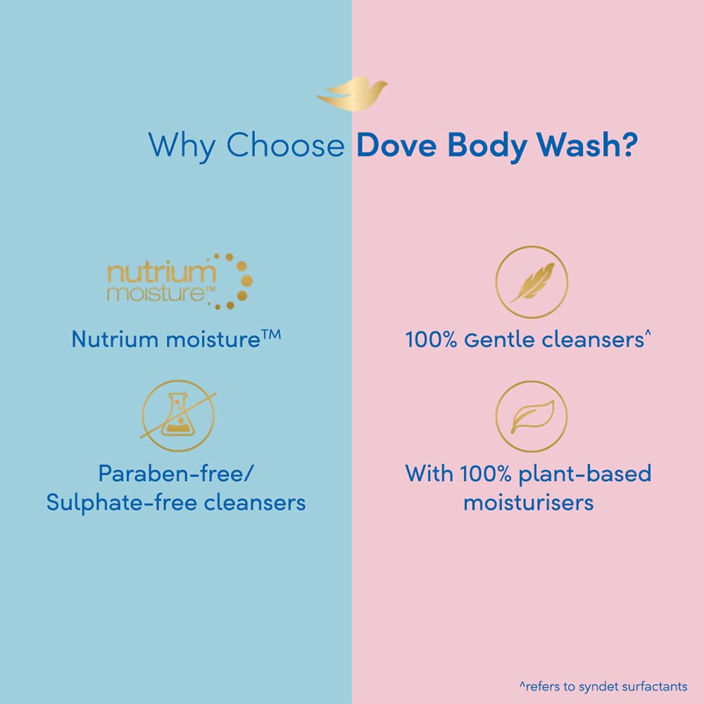 DOVE DEEPLY NOURISHING BODY WASH|WITH MOISTURISERS FOR SOFTER SMOOTHER SKIN 250 ML