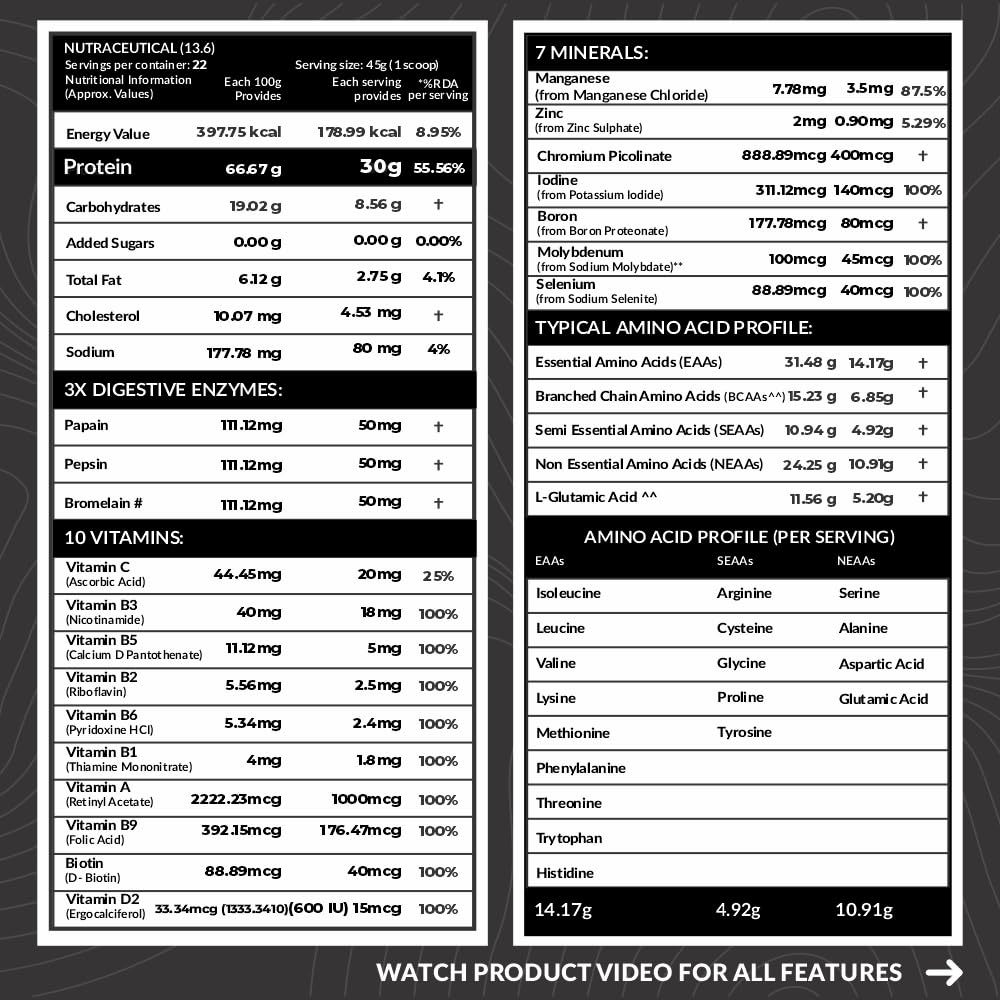 CARBAMIDE FORTE WHEY ISOLATE MATRIX PROTEIN FOR MUSCLE STRENGTH AND GROWTH BELGIAN CHOCOLATE 1KG