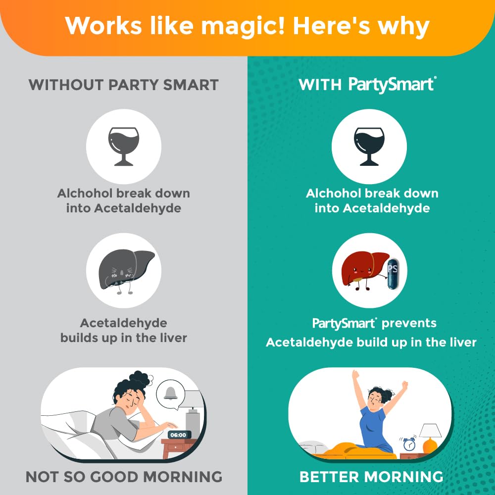 HIMALAYA PARTY SMART, PREVENTS HANGOVER & HELPS SUPPORT LIVER SAFE & EFFECTIVE 25 CAPSULES